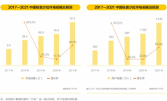 庖丁造肉：打造轻食潮流爆款，满足健康轻食新需求